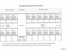 Аренда помещений для хранения овощей и фруктов
