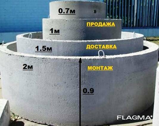 Канализационные кольца