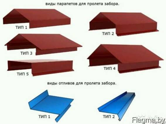 Доборные элементы кровли