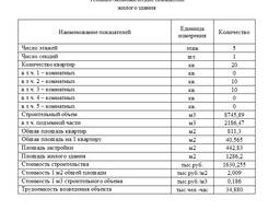 Экономическая часть диплома для строительных специальностей