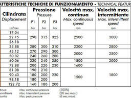 Гидронасос шестеренный NPH 22 R ISO