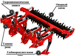 Глубокорыхлитель HEKTOR I
