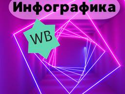 Инфографика для маркетплейсов