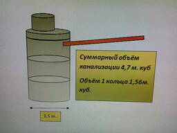 Установка канализации из бетонных колец на 3, 4, 5, 6, 7, 8 кубов Фаниполь