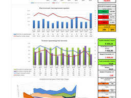 Отчет Интеллектуальное животноводство