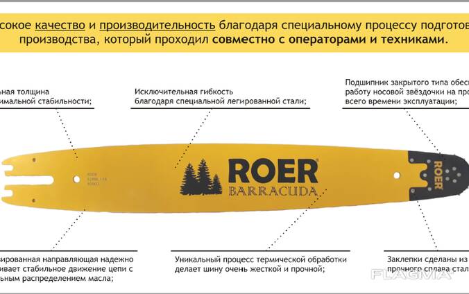 Roer страна производитель. Пильная шина для харвестера. Пильные шины для харвестеров Oregon. Пильная шина для харвестера wp5124-48. Цепи пильные для харвестера.