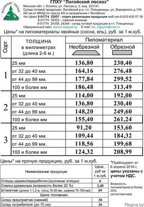 Пиломатериалы обрезные и необрезные
