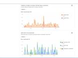 Продам готовый бизнес - Аренда строительного инструмента - фото 1
