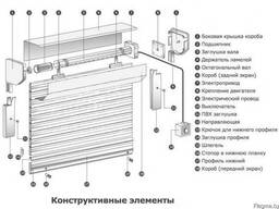 Ремонт роллет, рольставней и всех типов ворот