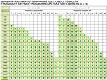 Трансформтаоры тока на шины 60,80,100 и 120 мм(Класс 0,2SS. 0.5S. 0.5 1.0) - фото 14