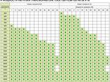 Трансформтаоры тока на шины 60,80,100 и 120 мм(Класс 0,2SS. 0.5S. 0.5 1.0) - фото 16