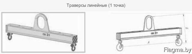 Траверсы линейные (1 точка)