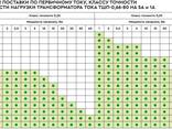 Трансформтаоры тока на шины 60,80,100 и 120 мм(Класс 0,2SS. 0.5S. 0.5 1.0) - фото 11