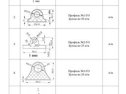 Уплотнители для защитных сооружений