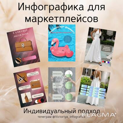 Услуги по инфографике