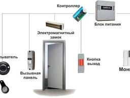 Установка и обслуживание ЗПУ
