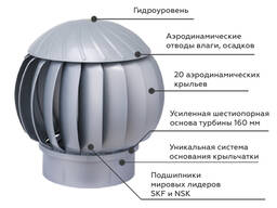 Вентиляционные турбины ТУРБОВЕНТ