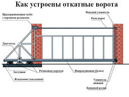 Ворота и заборы. Откатные и распашные ворота под ключ. Забор под ключ